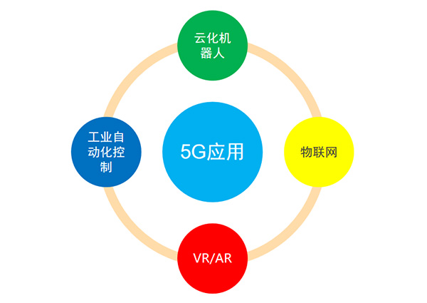 5G變化及應(yīng)用、投資規(guī)模及產(chǎn)業(yè)鏈分布